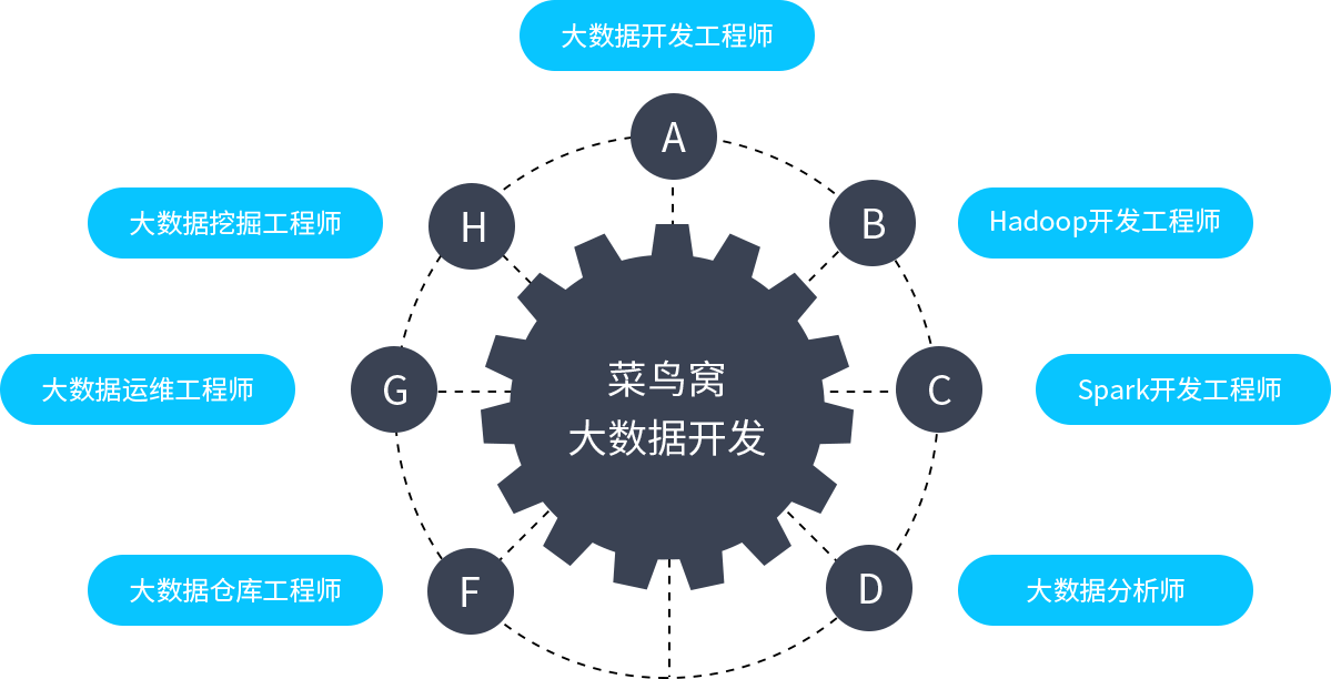 爆发风口,大数据千亿市场等你来战